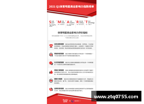 体育明星网络营销新策略：如何通过社交媒体提升品牌影响力与粉丝互动